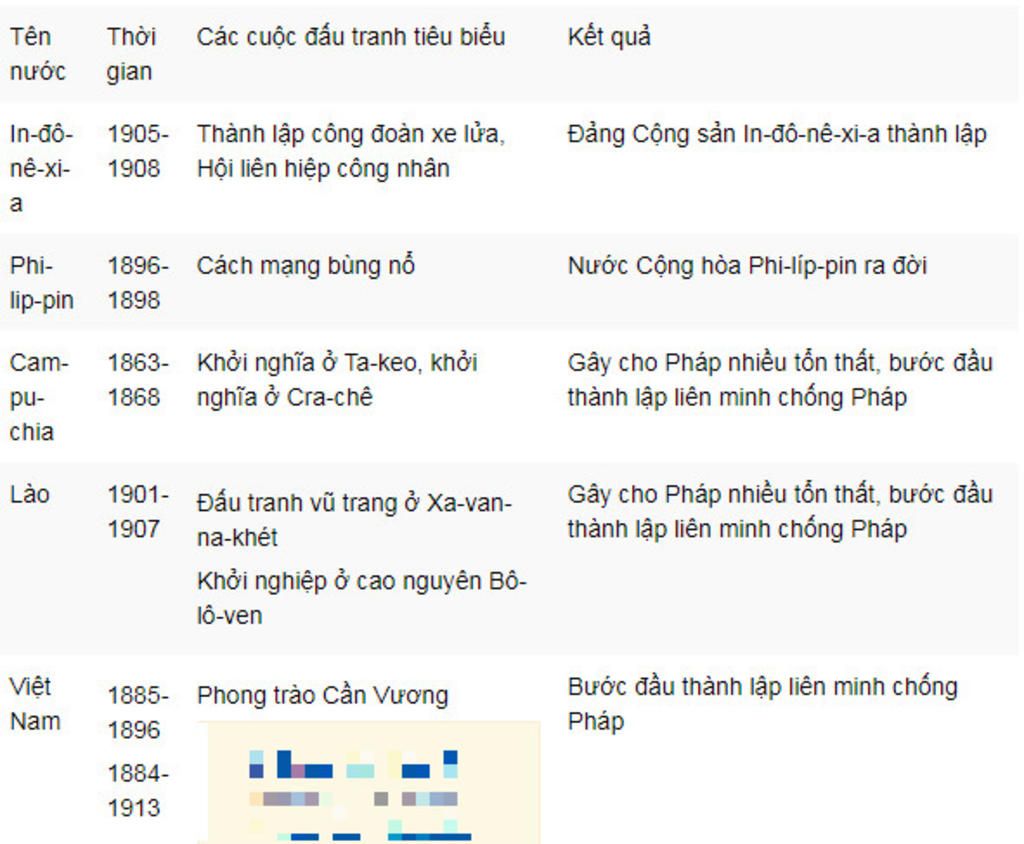 lap-nien-bieu-mot-so-cuoc-dau-tranh-tieu-bieu-cua-chau-a