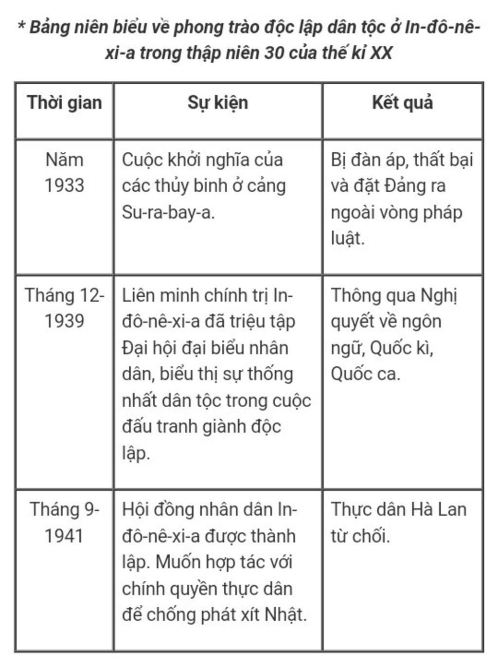 lap-nien-bieu-nhung-su-kien-tieu-bieu-o-trung-quoc-an-do-indonesia