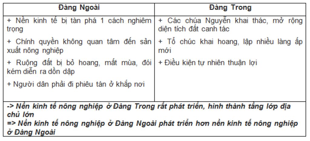 lap-tieu-bieu-thong-ke-tinh-hinh-kinh-te-the-ki-vi-viii