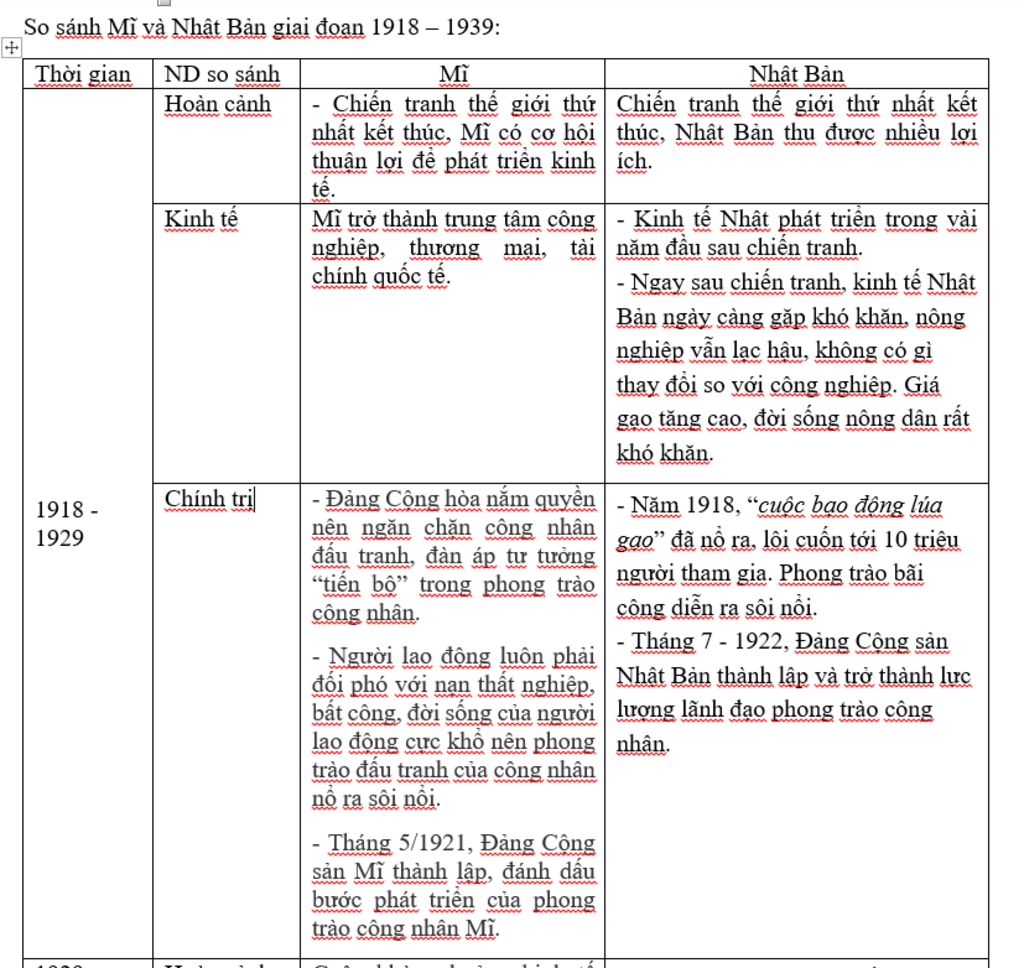 lich-su-lop-8-chuong-iii-chau-a-giua-hai-cuoc-chien-tranh-the-gioi-bai-19-nhat-ban-giua-hai-cuoc