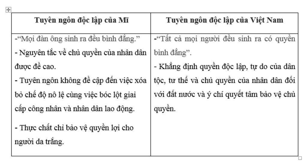 lien-he-tuyen-ngon-cua-mi-voi-tuyen-ngon-doc-lap-cua-vn