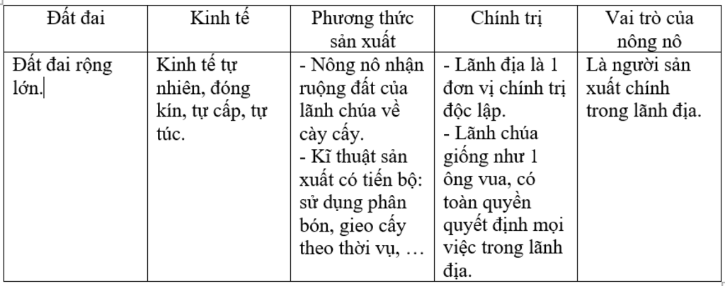 mn-giup-mk-cau-nay-vs-lap-bang-thong-ke-vs-cac-noi-dung-sau-1dat-dai-trong-lanh-dia-2kinh-te-tro