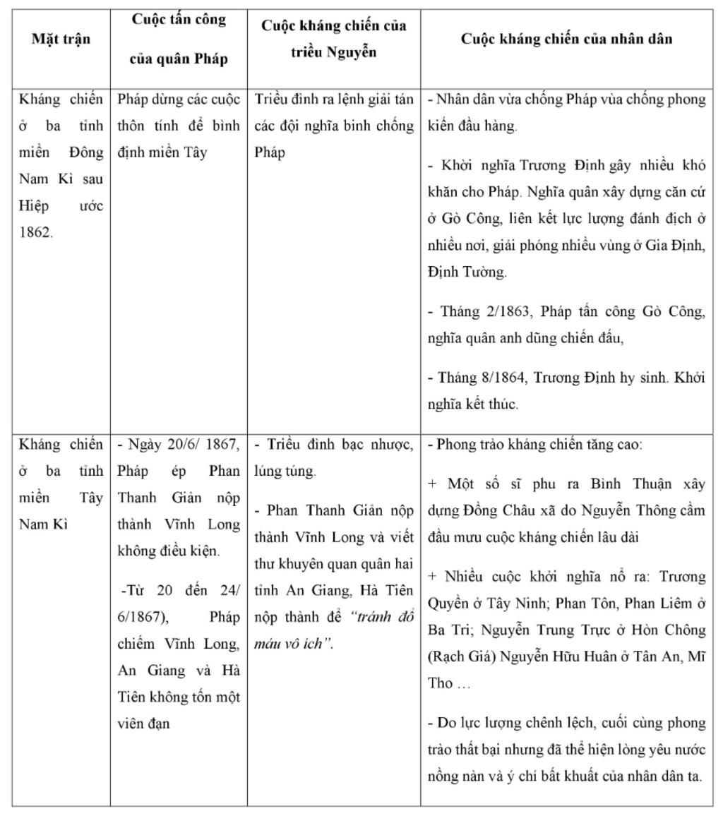mn-oi-giup-minh-voi-hoan-thanh-bang-thong-ke-qua-trinh-am-luoc-cua-thuc-dan-va-phong-trao-khang