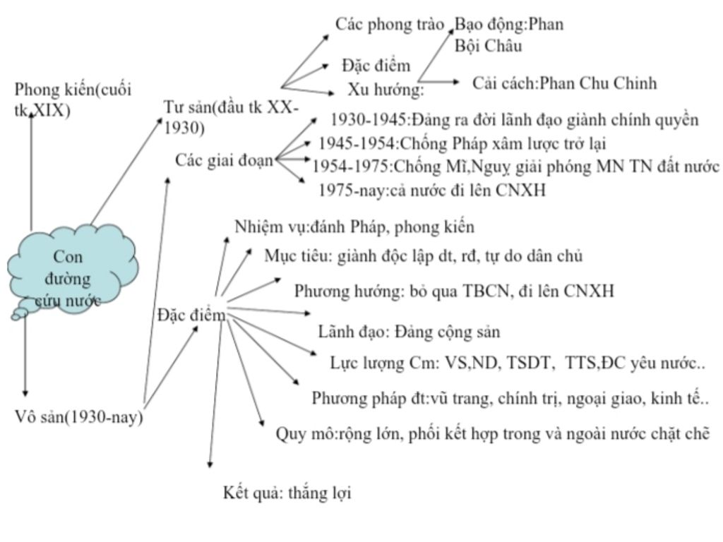 moi-nguoi-giup-em-cau-nay-voi-a-bt-ve-nha-ve-so-do-qua-trinh-thanh-lap-dang-cong-san-viet-nam-19