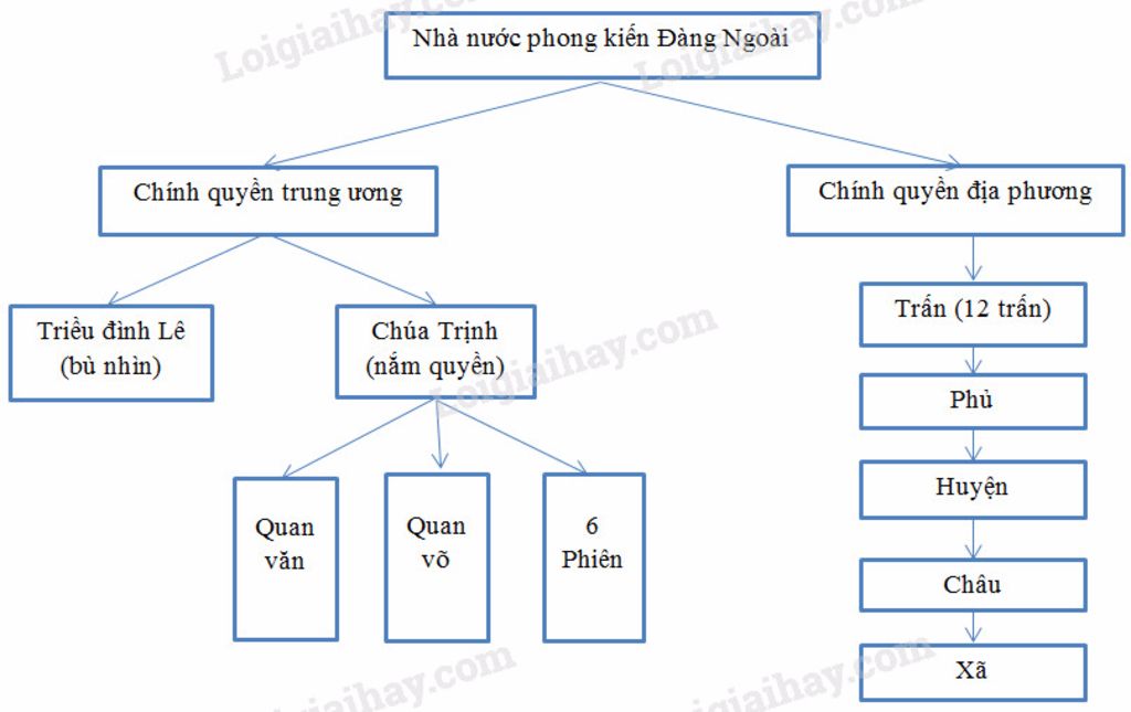 moi-nguoi-giup-minh-voi-ve-so-do-tu-duy-the-hien-ro-su-bien-dong-chinh-tri-o-viet-nam-tu-the-ki