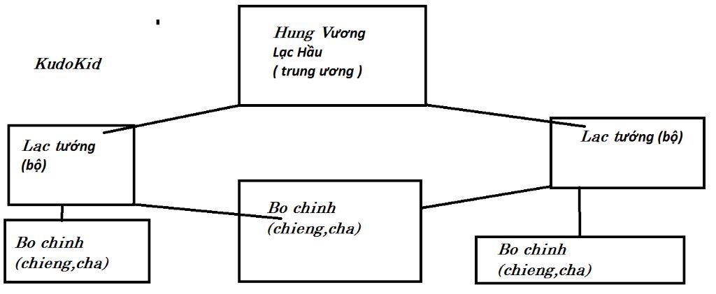 moi-nguoi-giup-mk-ve-so-do-tu-duy-cua-bai-12-nuoc-van-lang-nha
