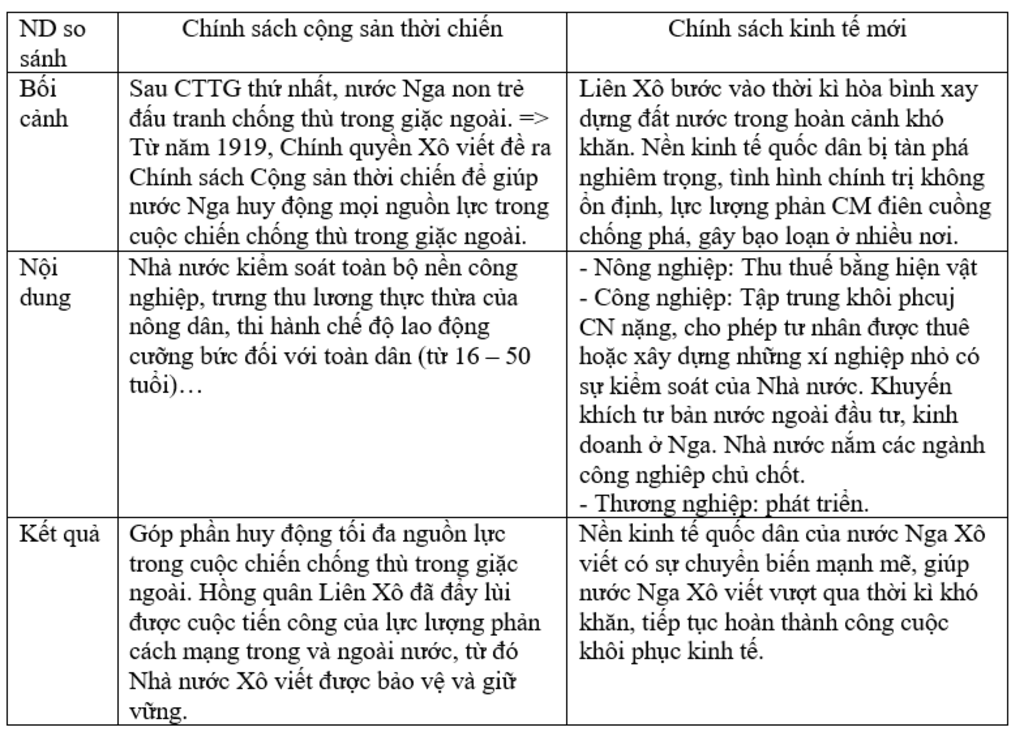 mong-cac-ban-giup-minh-cau-nay-voi-a-1-so-sanh-cong-san-thoi-chien-va-chinh-sach-kinh-te-moi-o-n