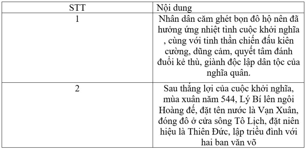 myduyen347-giup-minh-voi-1-vi-sao-khoi-nghia-ly-bi-gianh-duoc-thang-loi-2-ly-bi-da-lam-gi-sau-th