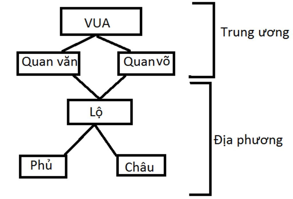 neu-bo-may-nha-nuoc-cua-thoi-dinh-tien-le