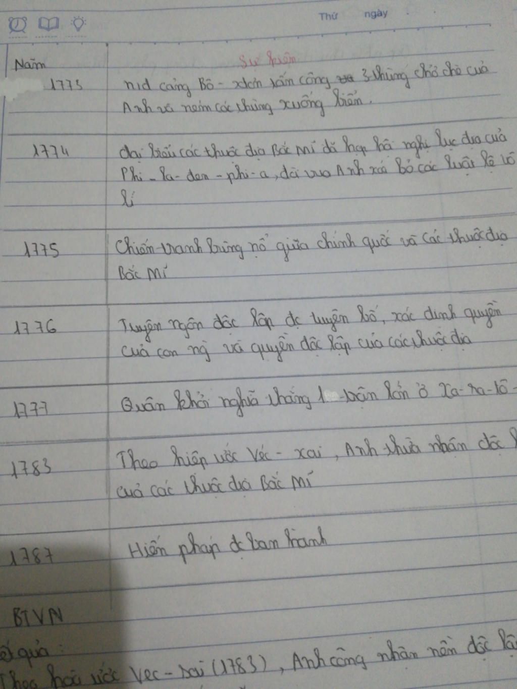 neu-cac-su-kien-chinh-cua-nam-1774-1788-5-5-1789-17-6-1789-14-7-1789