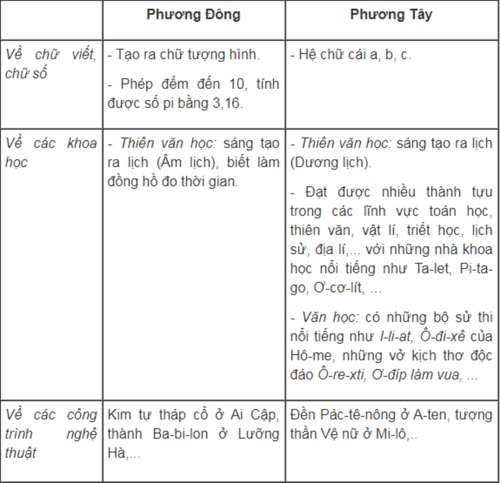 neu-cac-thanh-tuu-van-hoa-cua-nguoi-co-dai-nhan-et