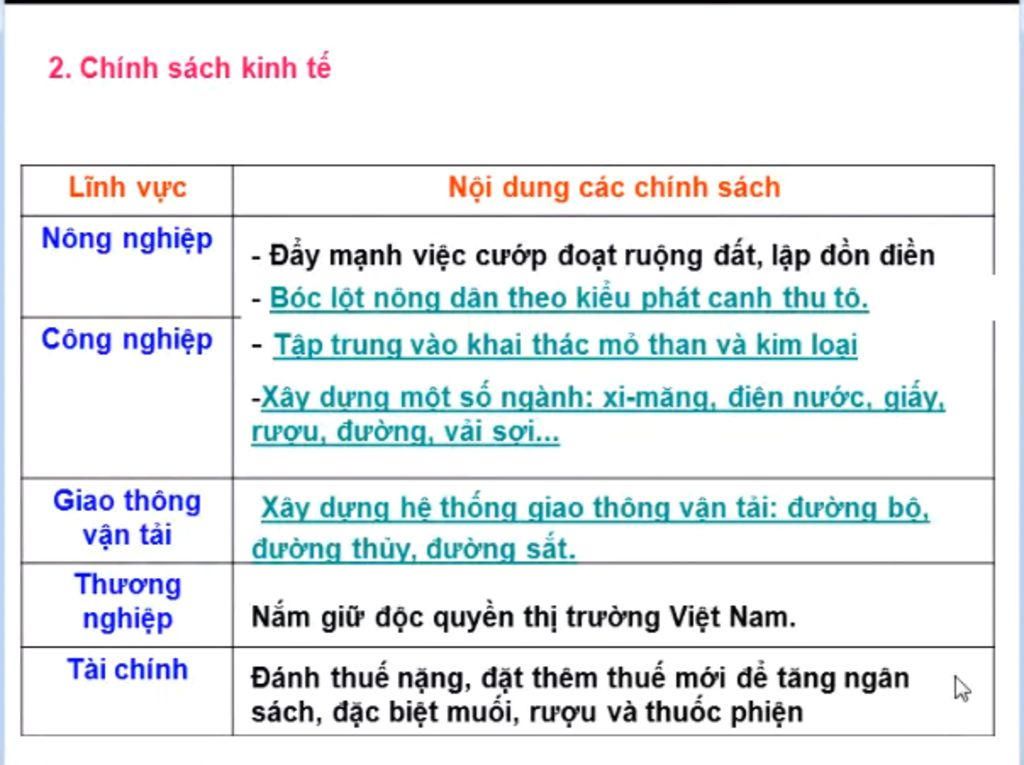 neu-chinh-sach-kinh-te-trong-chuong-trinh-khai-thac-viet-nam-cua-thuc-dan-phap-dau-the-ki-tac-do