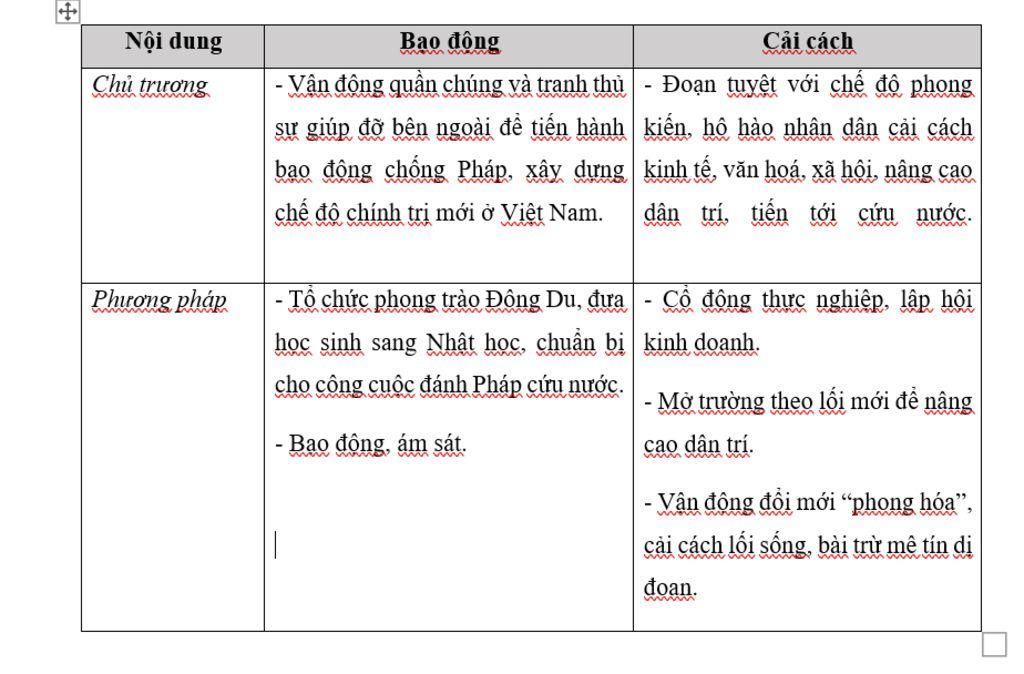 neu-diem-giong-va-khac-nhau-ve-dong-co-muc-tieu-tu-tuong-chinh-tri-va-ket-qua-giua-2-u-huong-bao