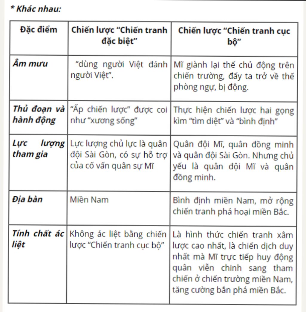 neu-khac-nhau-va-giong-nhau-cua-chien-tranh-cuc-bo-va-chien-tranh-dac-bet