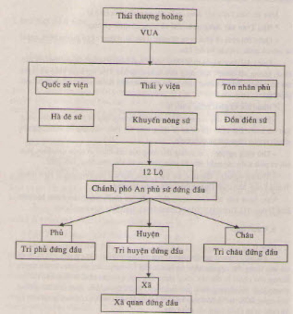 neu-mot-so-cau-noi-tieng-cua-cac-vuong-hau-nha-tran-tren-ma-em-biet-ve-so-do-to-chuc-chinh-quyen