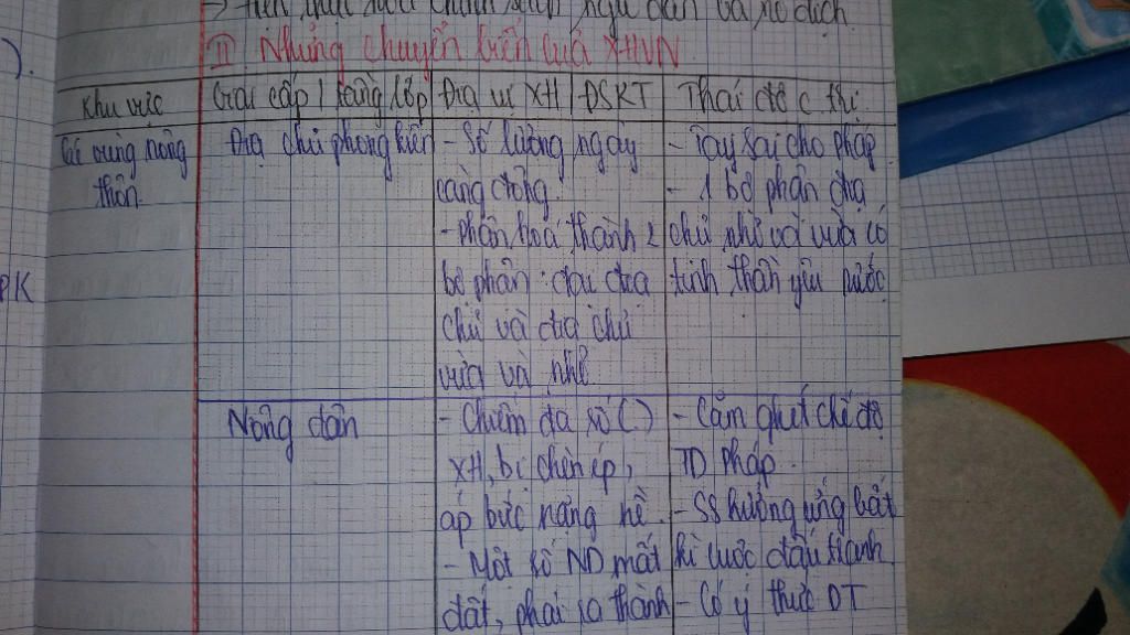 neu-nhung-chuyen-bien-trong-a-hoi-viet-nam-duoi-tac-dong-cua-cuoc-khai-thac-thuoc-dia-lan-thu-nh