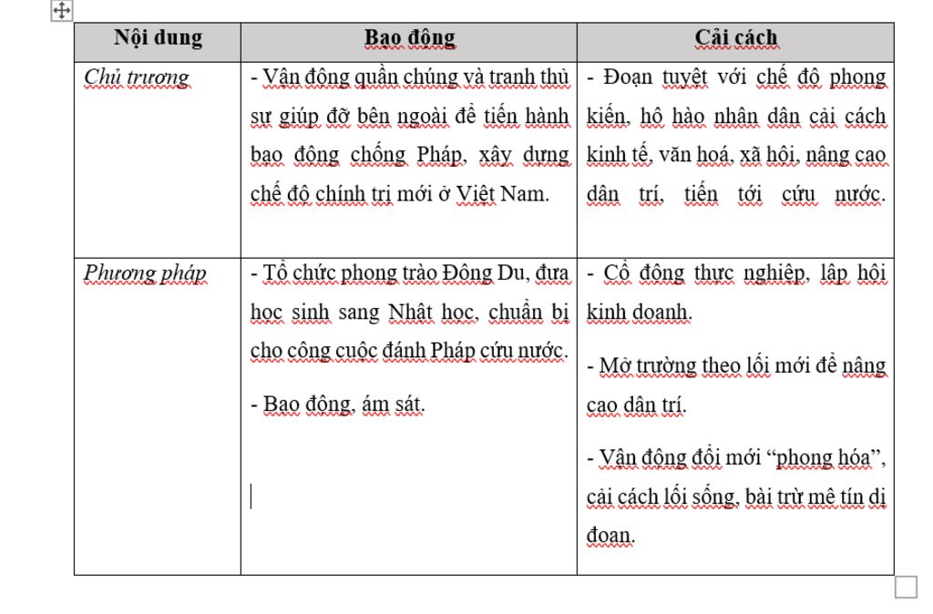 neu-nhung-diem-giong-nhau-ve-dong-co-muc-tieu-tu-tuong-chinh-tri-ket-qua-giua-hai-u-huong-bao-do