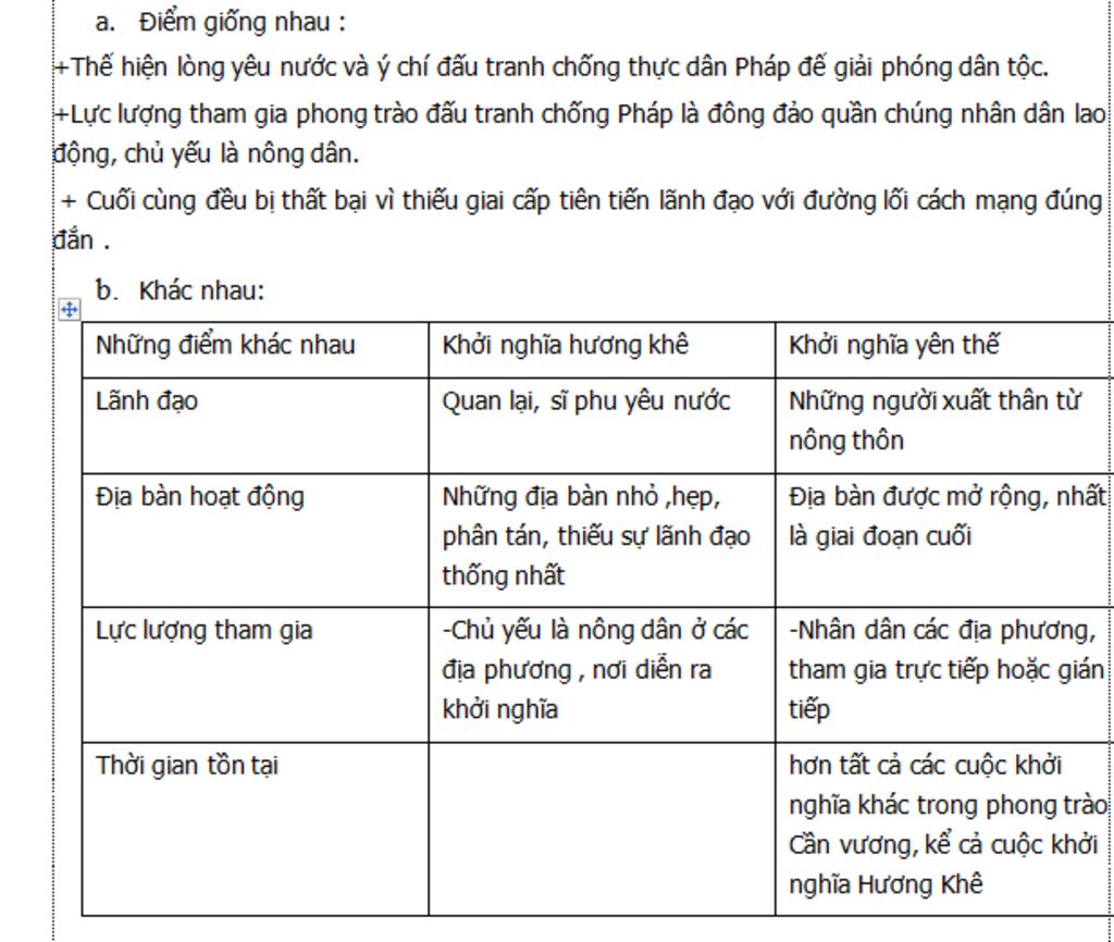 neu-nhung-diem-giong-va-khac-nhau-giua-hai-cuoc-khoi-nghia-huong-khe-va-yen-the
