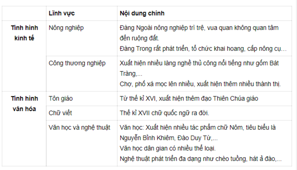 neu-nhung-net-chinh-ve-kinh-te-the-ki-vi-viii-tim-hieu-nhung-thanh-tuu-van-hoa-tieu-bieu-o-the-k