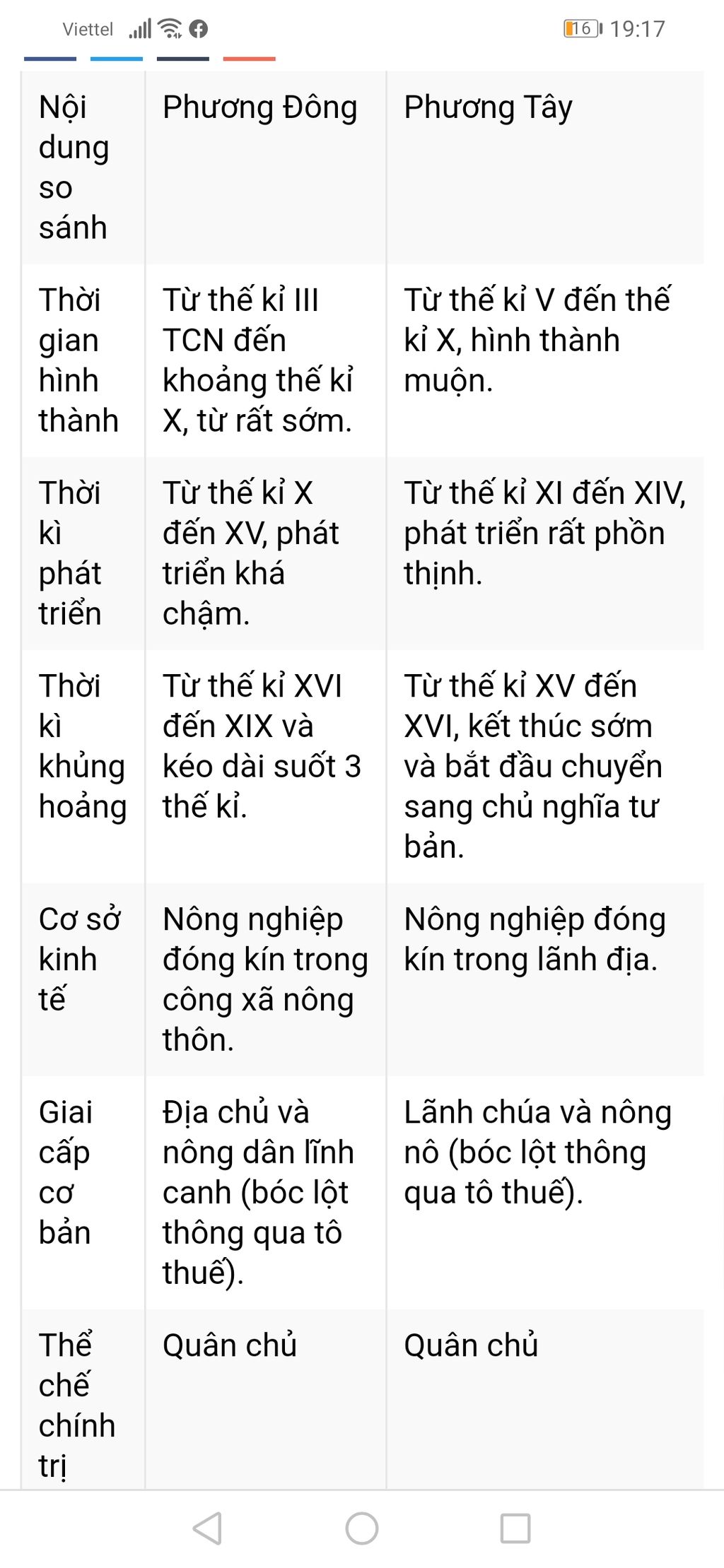 neu-nhung-net-chung-ve-a-hoi-phong-kien-phuong-dong-va-phuong-tay