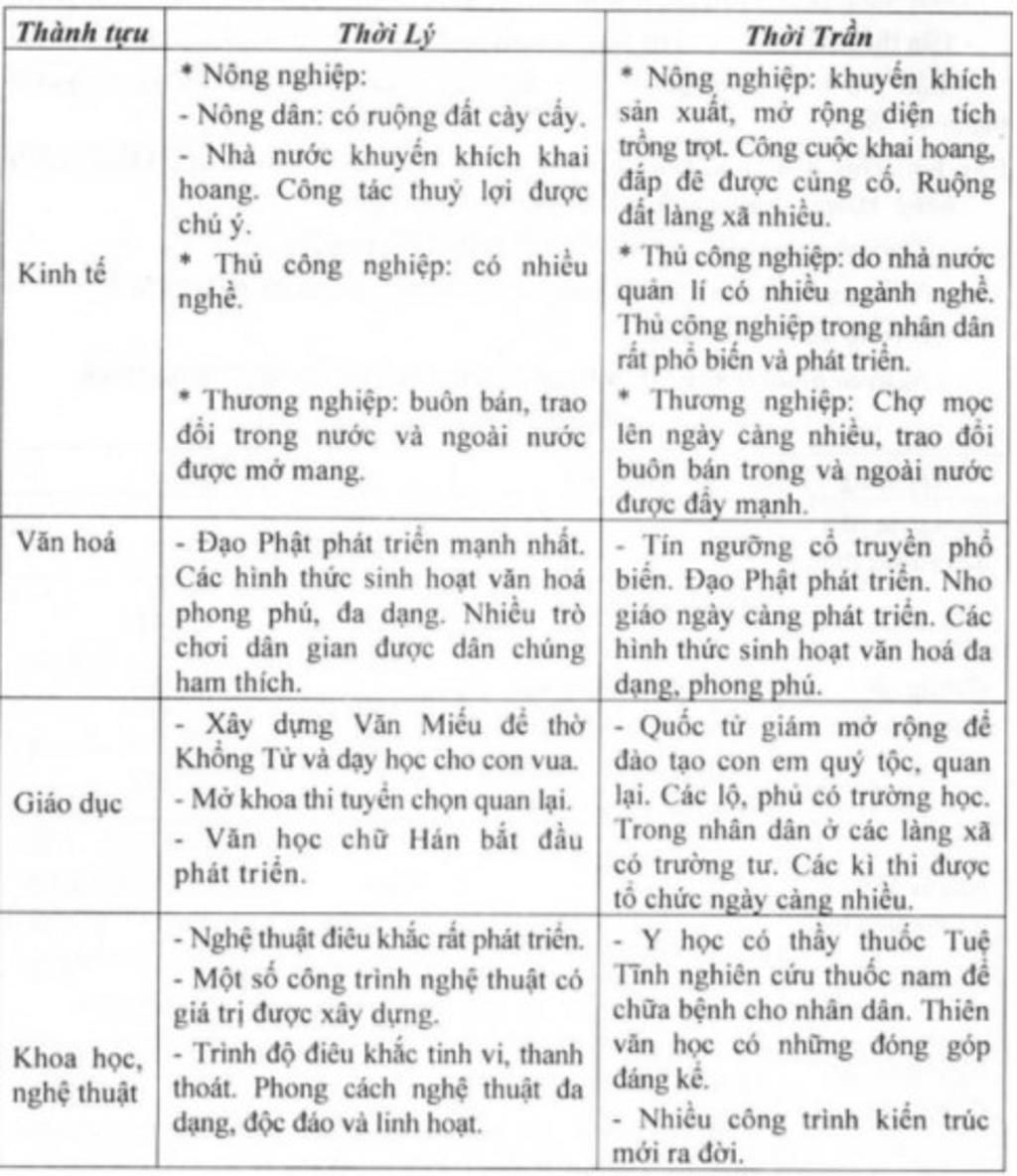 neu-nhung-thanh-tuu-ve-khoa-hoc-ki-thuat-thoi-tran