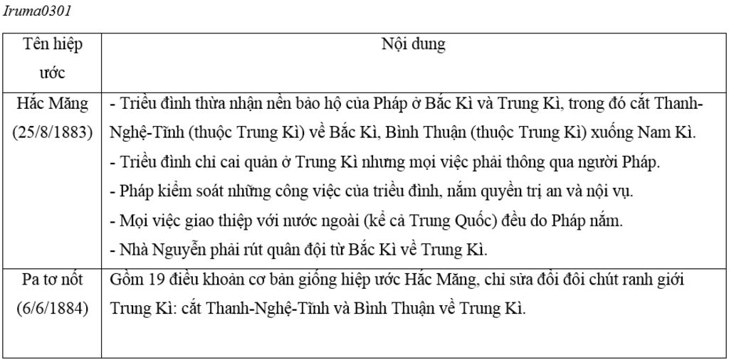 neu-noi-dung-chu-yeu-cua-cac-hiep-uoc-1883-va-1884