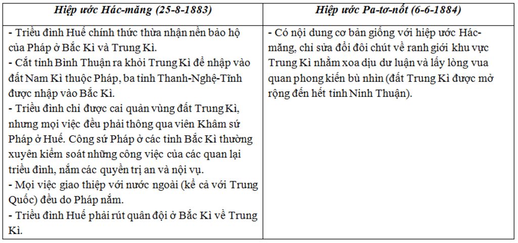 neu-noi-dung-chu-yeu-cua-hiep-uoc-1884-neu-cu-the-ho-minh-a-hiep-uoc-dan-den-hau-qua-gi-giup-min