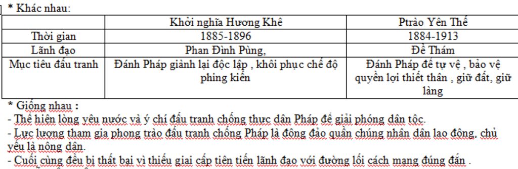 neu-su-khac-nhau-cua-cuoc-khoi-nghia-yen-the-va-cuoc-khoi-nghia-huong-khe