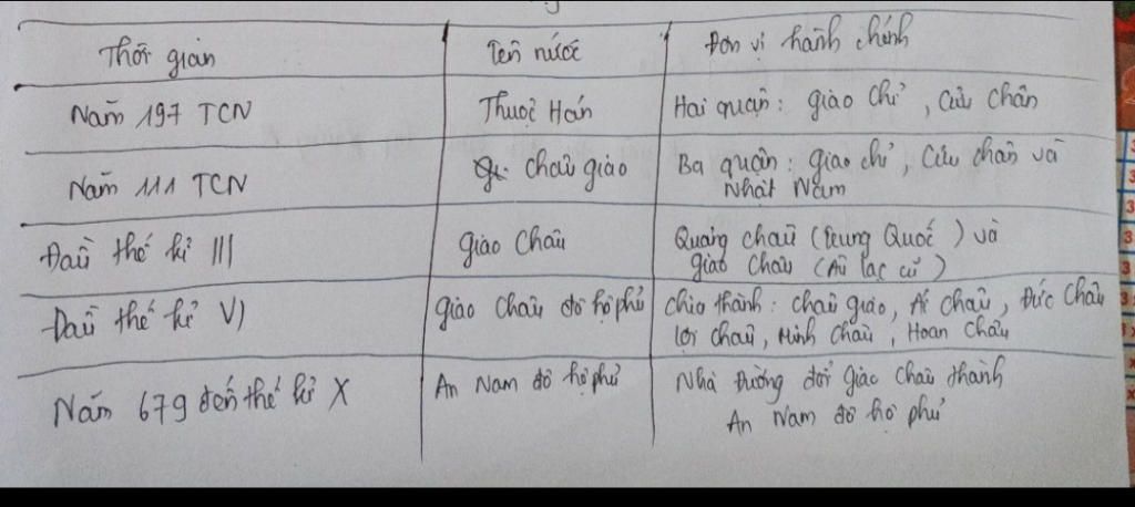 neu-su-thay-doi-ve-dia-gioi-hanh-chinh-cua-nuoc-ta-trong-thoi-ki-bac-thuoc-nhu-bang-sau-thoi-gia