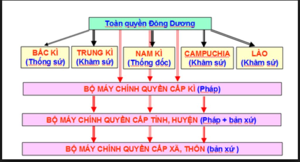 neu-to-chuc-bo-may-cai-tri-cua-phap-o-dong-duong-vi-sao-vn-bi-chia-lam-ba-u