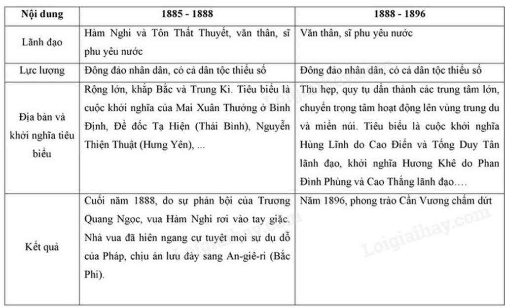 nguyen-nhan-bung-no-phong-trao-cam-vuong-lap-nien-bieu-cac-giai-doan-phong-trao-cam-vuong