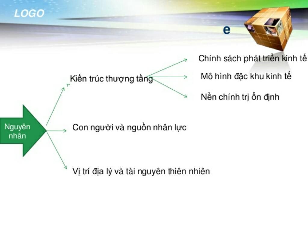 nguyên nhân chủ yếu nào làm cho nền kinh tế trung quốc ngày càng phát triển mạnh mẽ từ cuối năm 1978 đến nay nguyen-nhan-chu-yeu-nao-lam-cho-nen-kinh-te-trung-quoc-ngay-cang-phat-trien-manh-me-tu-cuoi-nam