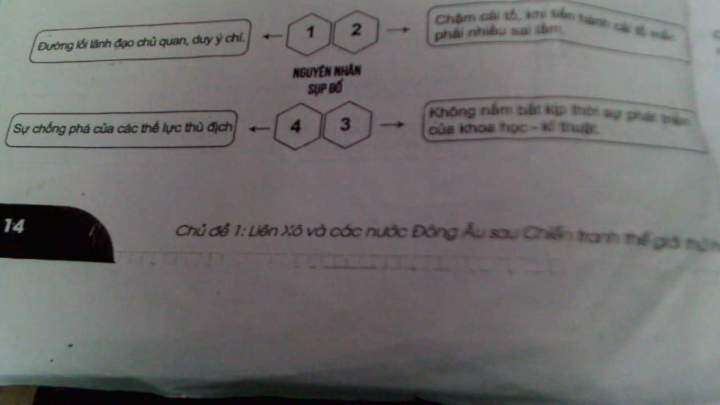 nguyen-nhan-sup-do-cua-hcn-o-lien-o-va-dong-au