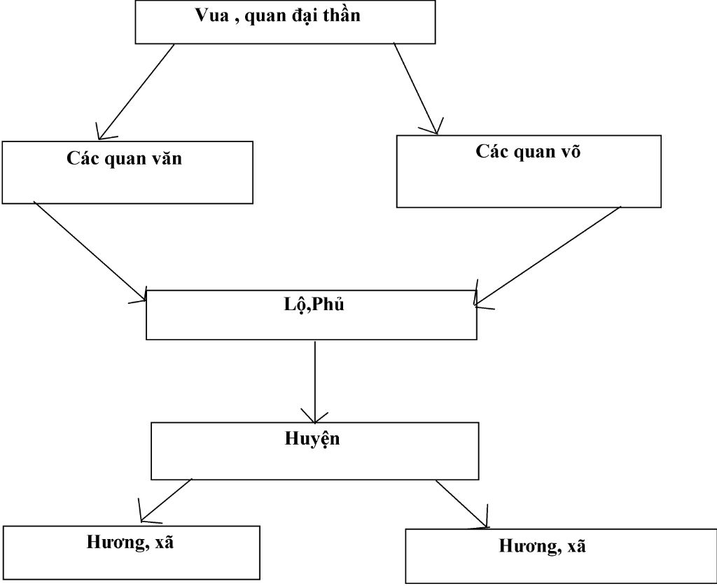 nha-ly-duoc-thanh-lap-nhu-the-nao-ve-so-do-bo-may-chinh-quyen-thoi-ly