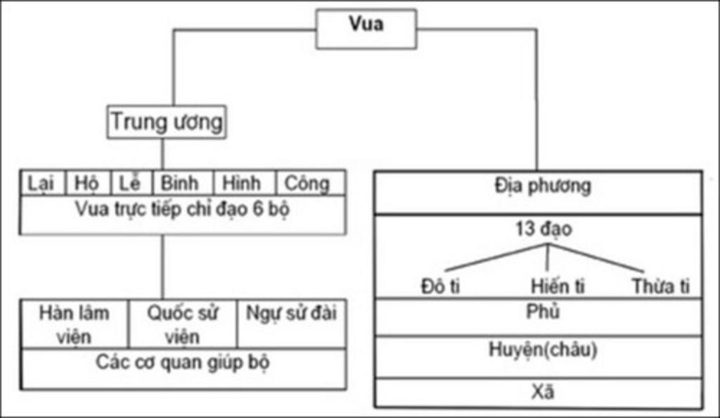 nha-nuoc-le-so-thanh-lap-trong-hoan-canh-nao