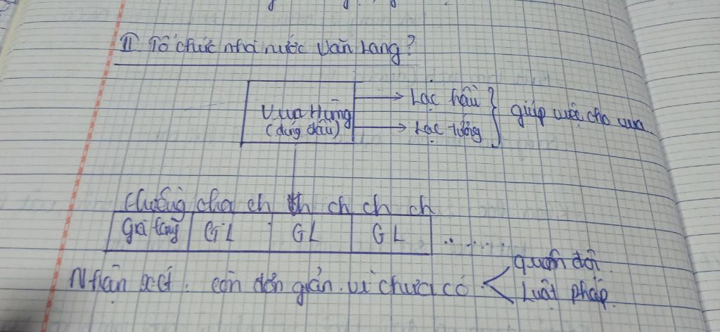 nha-nuoc-van-lang-duoc-to-chuc-nhu-the-nao-em-co-nhan-et-gi-ve-to-chuc-cua-nha-nuoc-dau-tien-nay