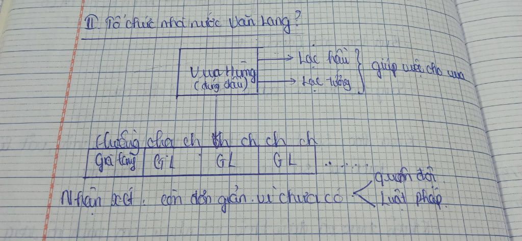 nha-nuoc-van-lang-duoc-to-chuc-nhu-the-nao-em-co-nhan-et-gi-ve-to-chuc-nha-nuoc-dau-tien-nay