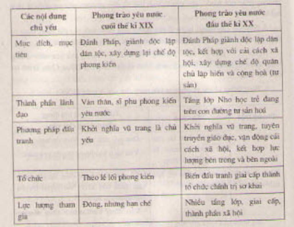 nhan-et-chung-ve-phong-trao-yeu-nuoc-o-viet-nam-dau-the-ky