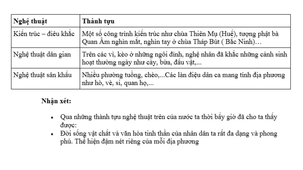 nhan-et-thanh-tuu-van-hoa-dan-gian-the-ki-16-18-ngan-thui-nha