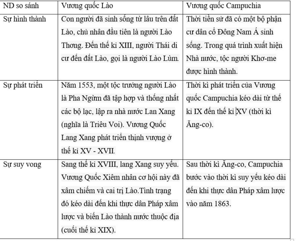 nhan-et-trinh-do-van-hoa-va-ton-giao-cua-cac-quoc-gia-an-bai-6-so-sanh-cam-pu-chia-va-lao-ve-cac