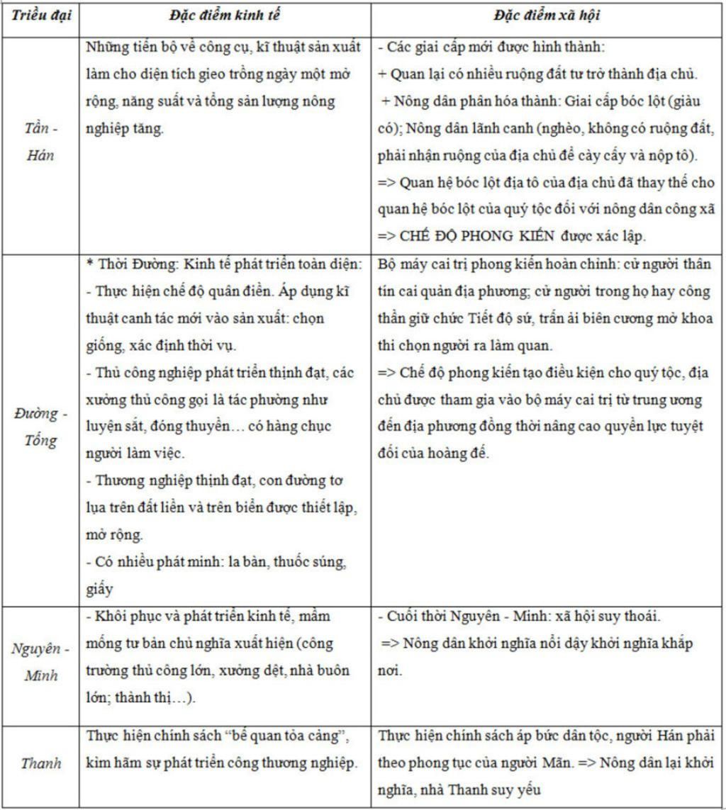 nhan-et-ve-nhung-dac-diem-kinh-te-a-hoi-cua-cac-trieu-dai-tan-han-duong-tong-nguyen-minh-thanh