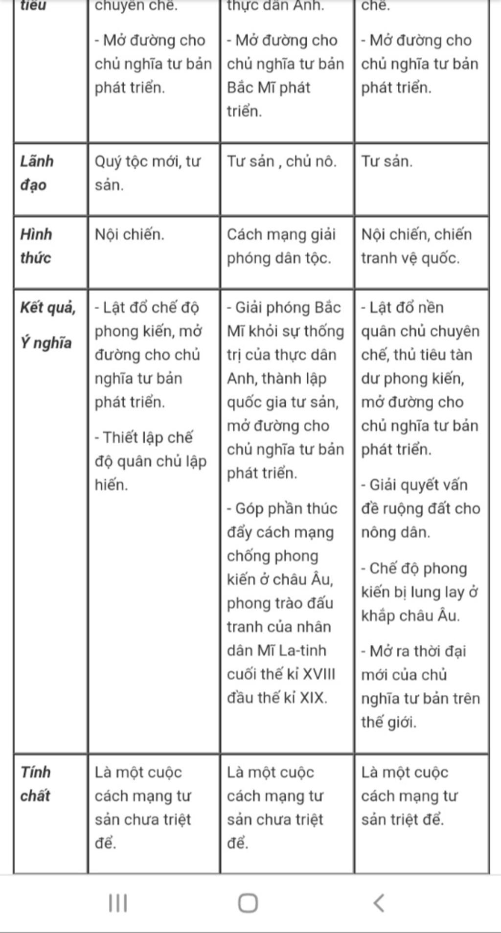 nhung-dac-diem-co-ban-cua-cac-cuoc-cach-mang-dan-chu-tu-san-thoi-can-dai
