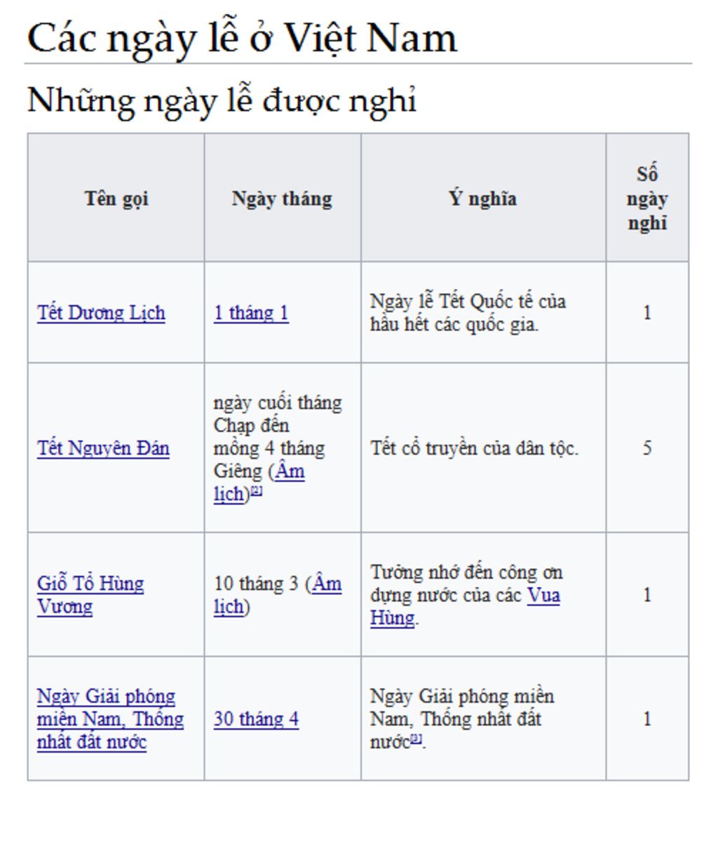 nhung-le-hoi-lon-o-nuoc-ta-gan-voi-cac-su-kien-lich-su-tu-the-ki-1-den-the-ki-10