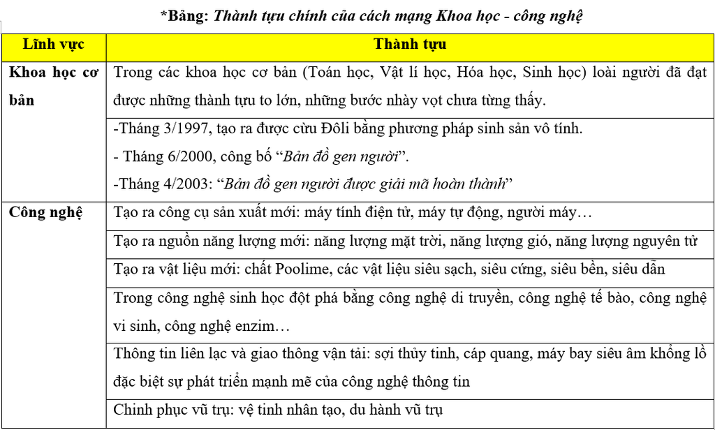 nhung-thanh-tuu-ve-khoa-hoc-ki-thuat-trong-the-ki-20