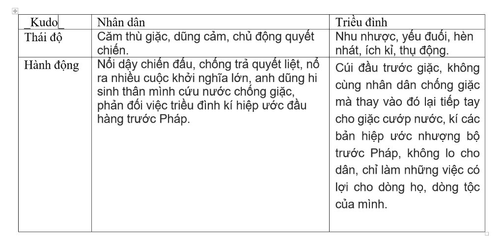phan-biet-nhung-diem-khac-nhau-trong-thai-do-va-hanh-dong-cua-nhan-dan-va-trieu-dinh-phong-kien