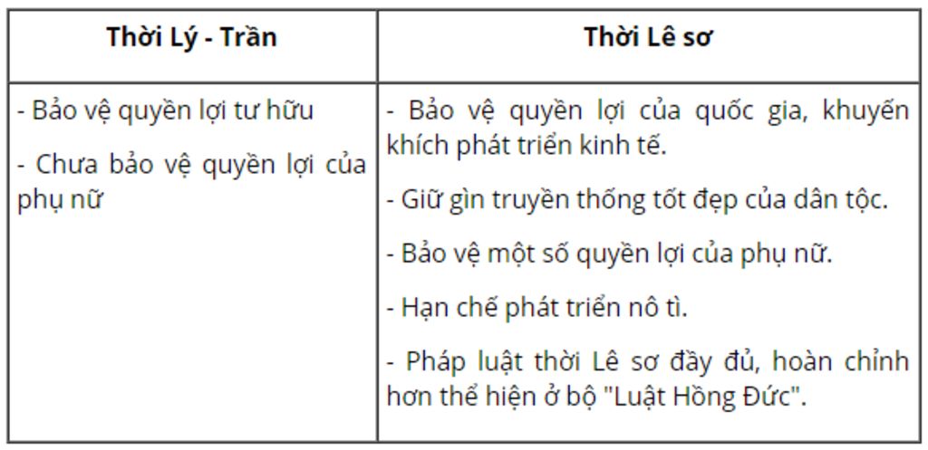 phap-luat-thoi-le-so-khac-thoi-ly-tran-o-noi-dung-nao