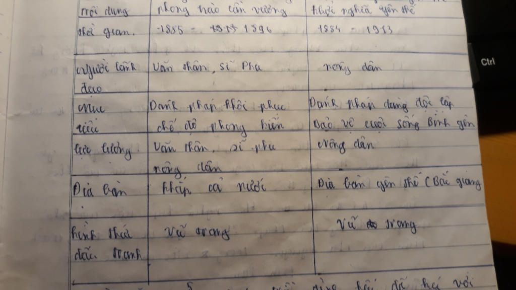 phong-trao-can-vuong-muc-tieu-cua-phong-trao-va-cuoc-khoi-nghia-huong-khe