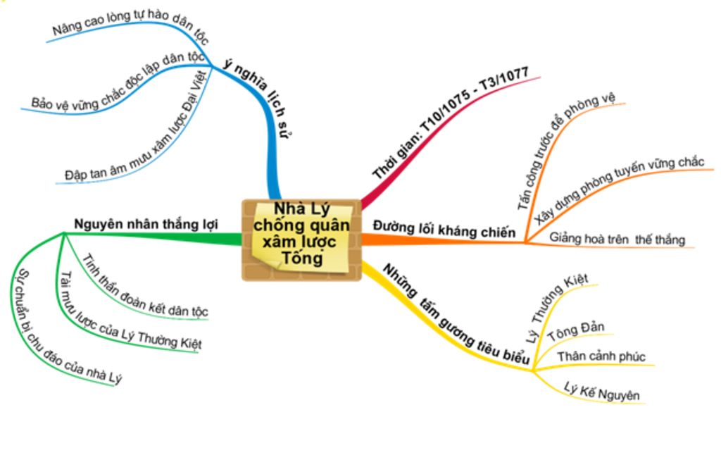 phong-trao-dau-tranh-chong-phap-truoc-khi-thanh-lap-dang-cong-san-o-dong-nai-ve-so-do