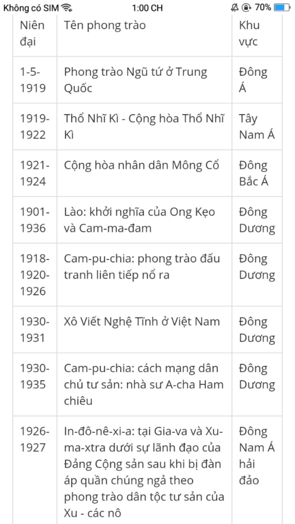 phong-trao-giai-phong-dan-toc-o-chau-a-1919-1939-nhung-net-chung-phong-trao-cach-mang-tieu-bieu