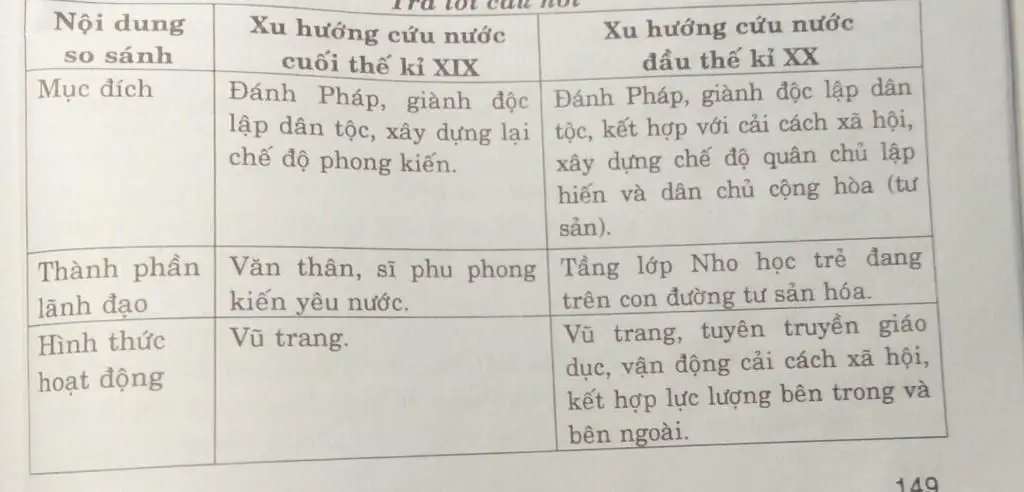 phong-trao-yeu-nuoc-dau-the-ki-bieu-hien-cua-phong-trao-so-sanh-giong-va-khac-voi-phong-trao-cho